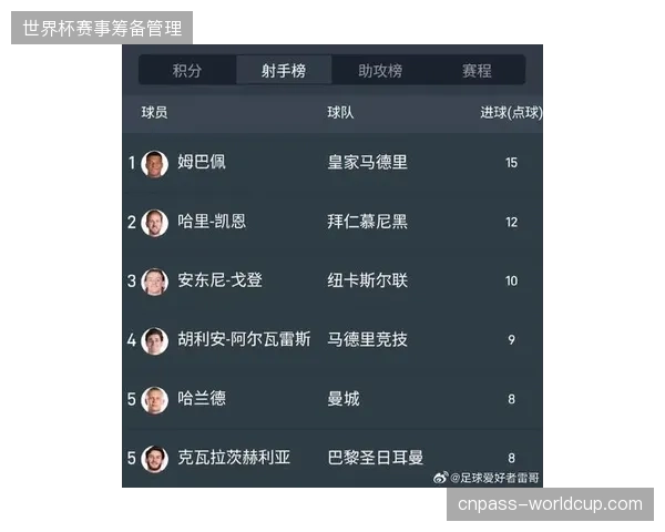 姆巴佩首个西甲赛季即斩获皮奇奇奖，25粒进球展示其高效终结能力